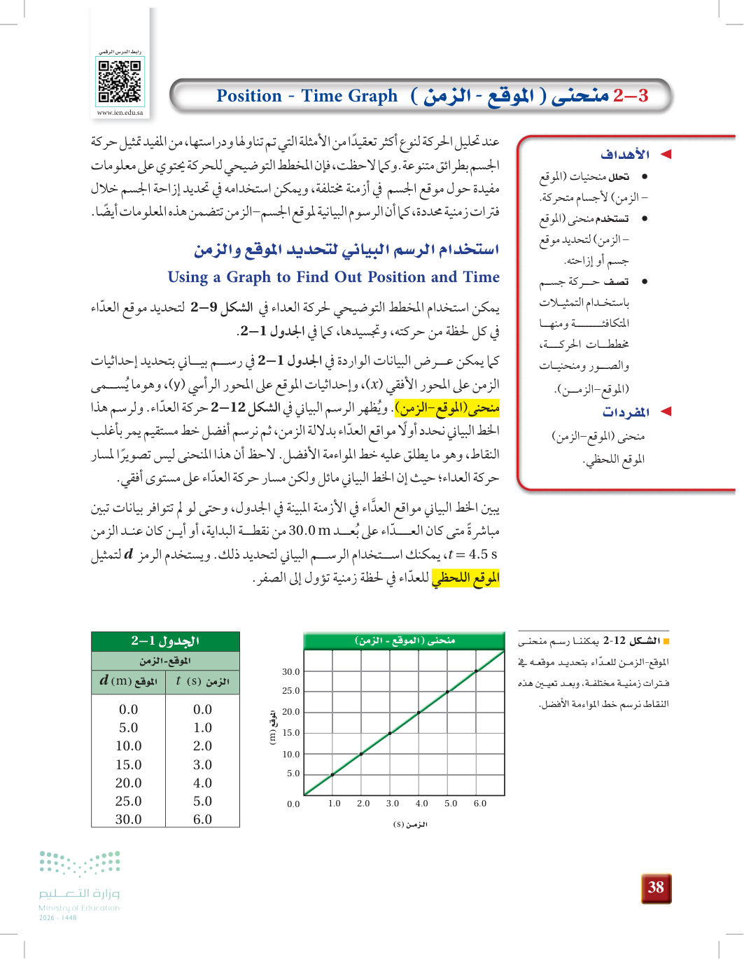 صفحة 38 من منحنى (الموقع – الزمن)